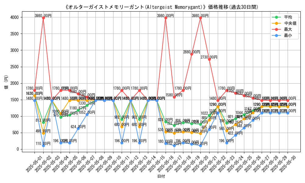 graph_card_106560