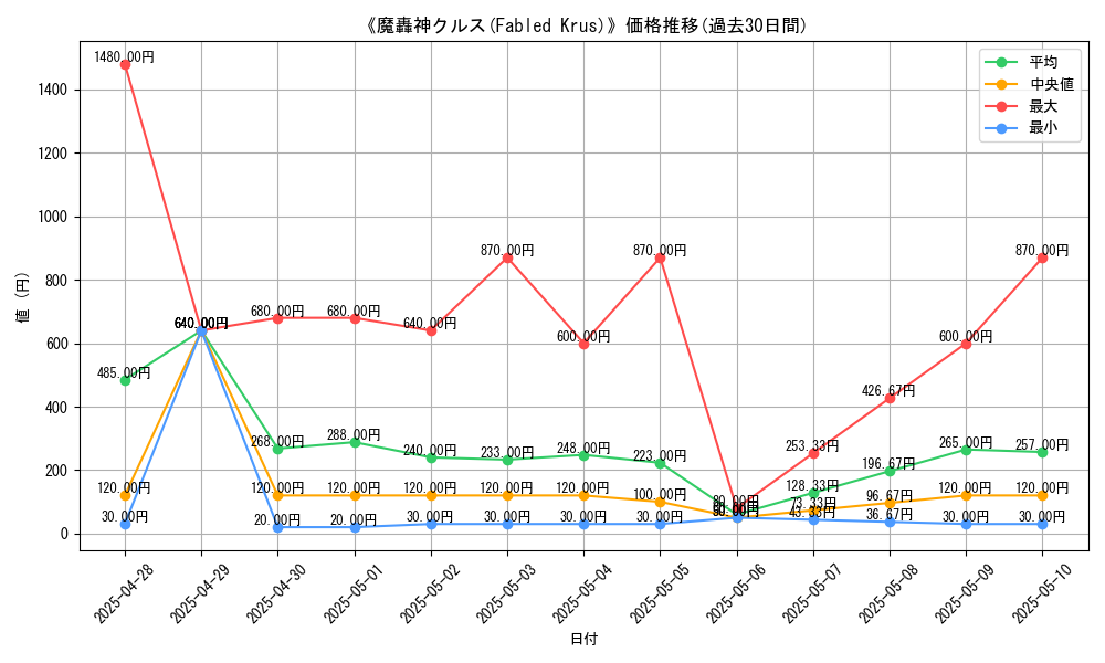 graph_card_106561
