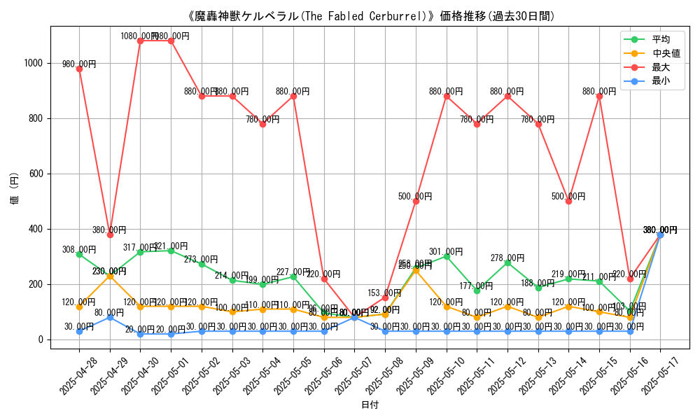 graph_card_106562