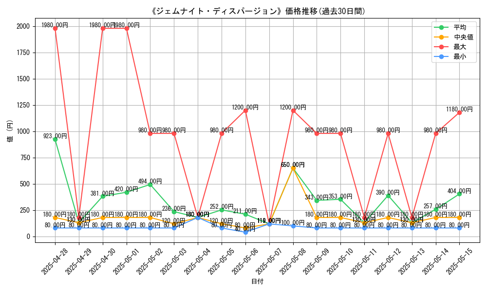 graph_card_106564