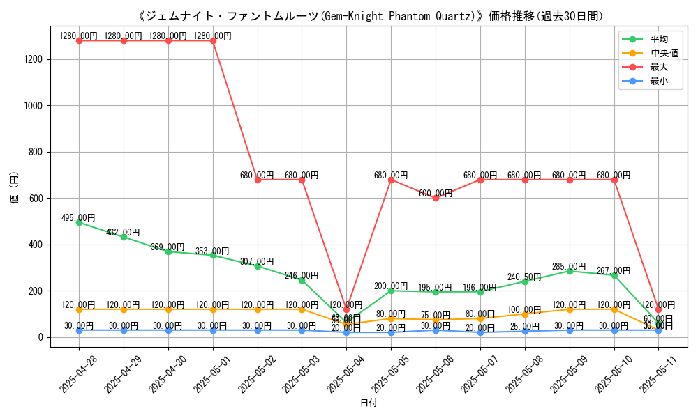 graph_card_106566
