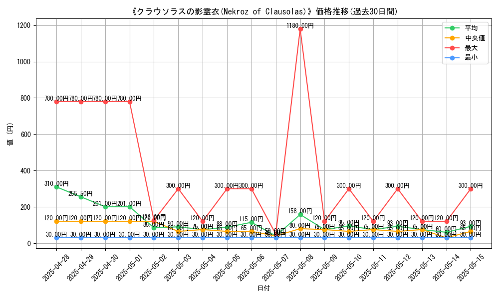 graph_card_106569