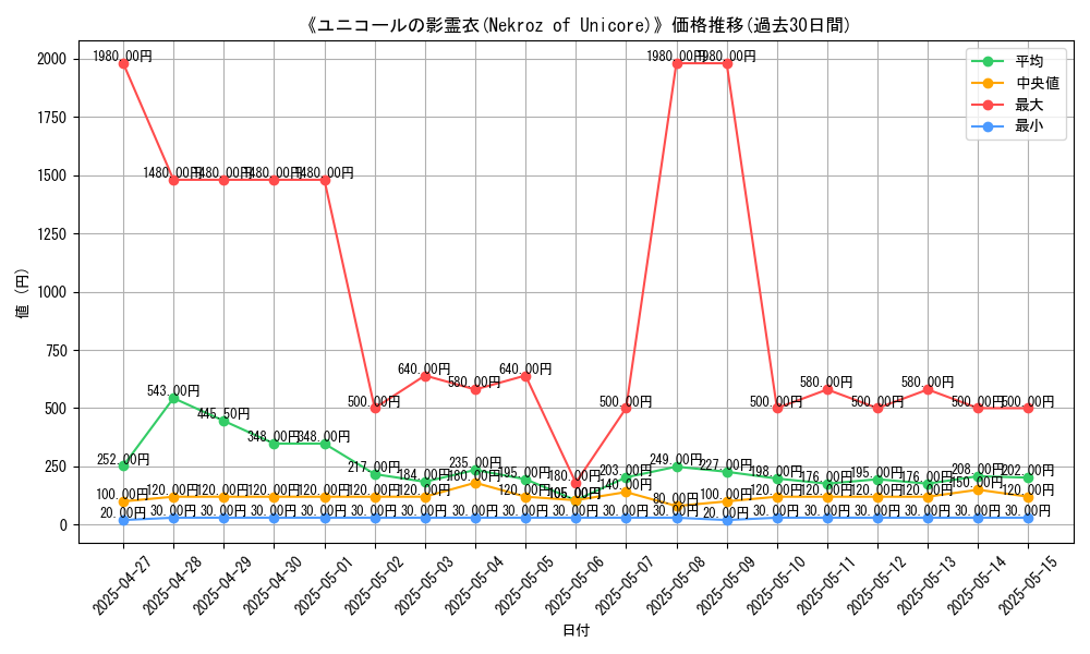 graph_card_106570