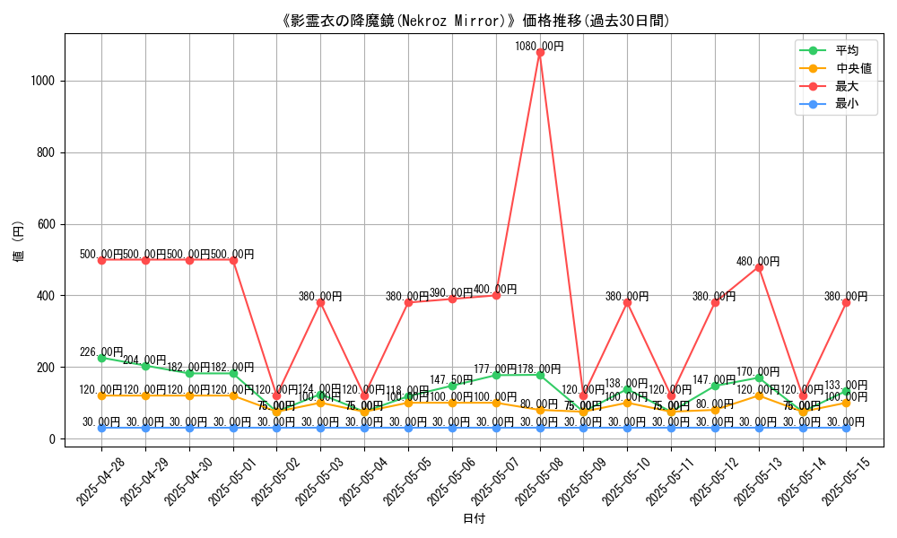 graph_card_106571