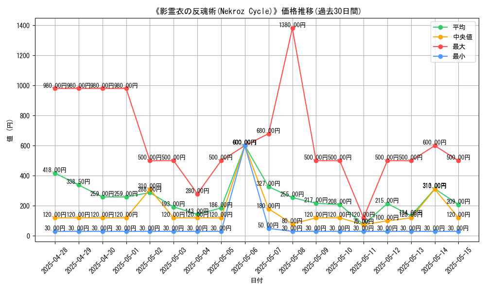graph_card_106572