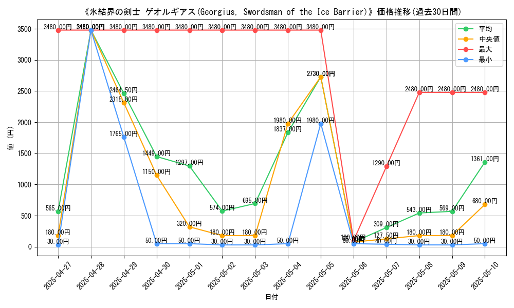 graph_card_106573