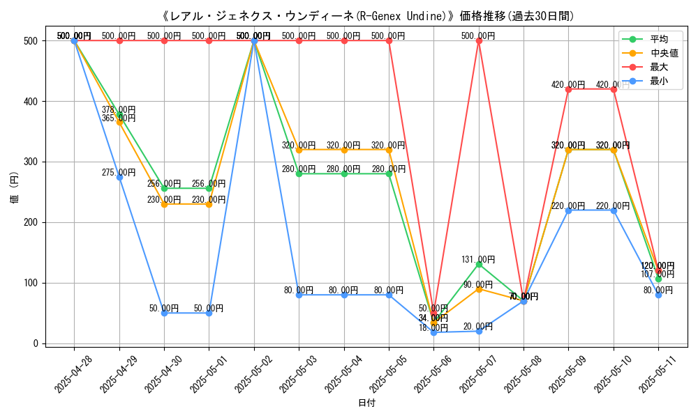 graph_card_106575