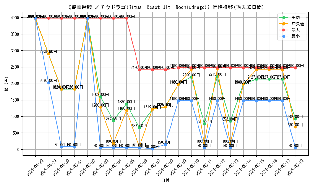 graph_card_106581