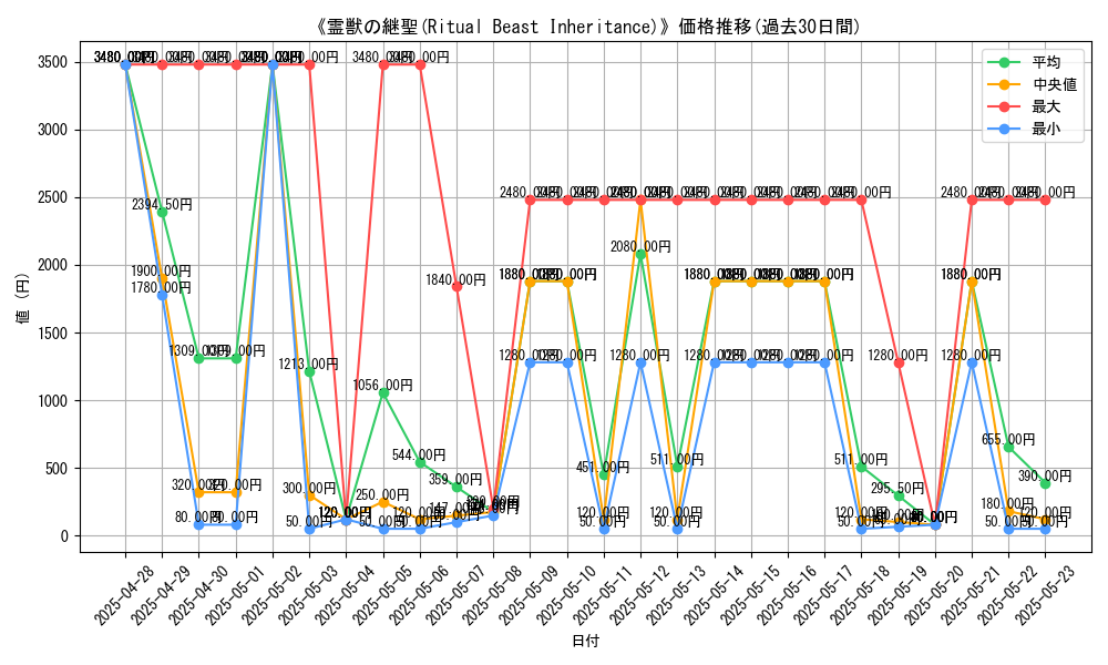 graph_card_106582
