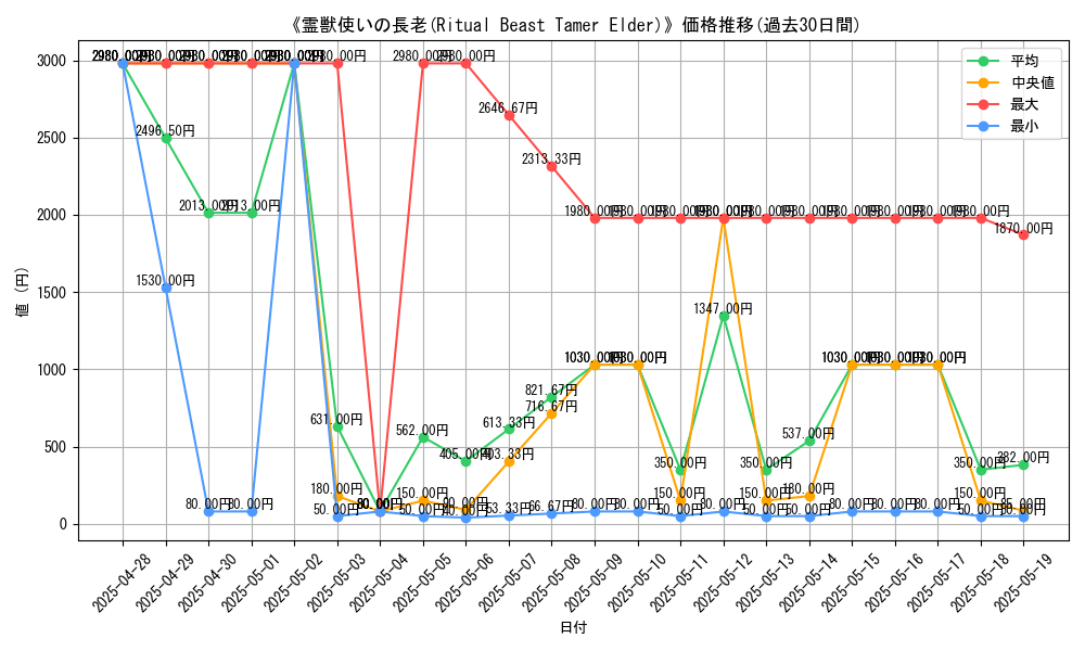 graph_card_106584