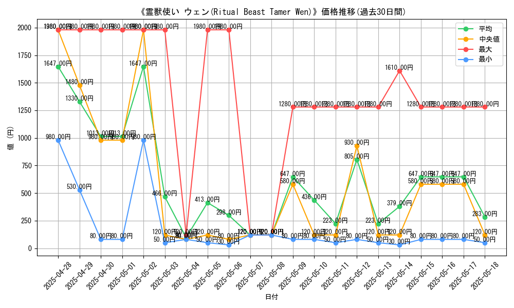 graph_card_106585