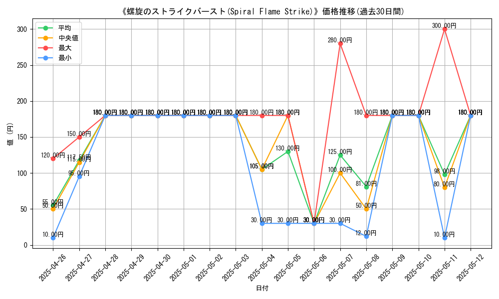 graph_card_106587