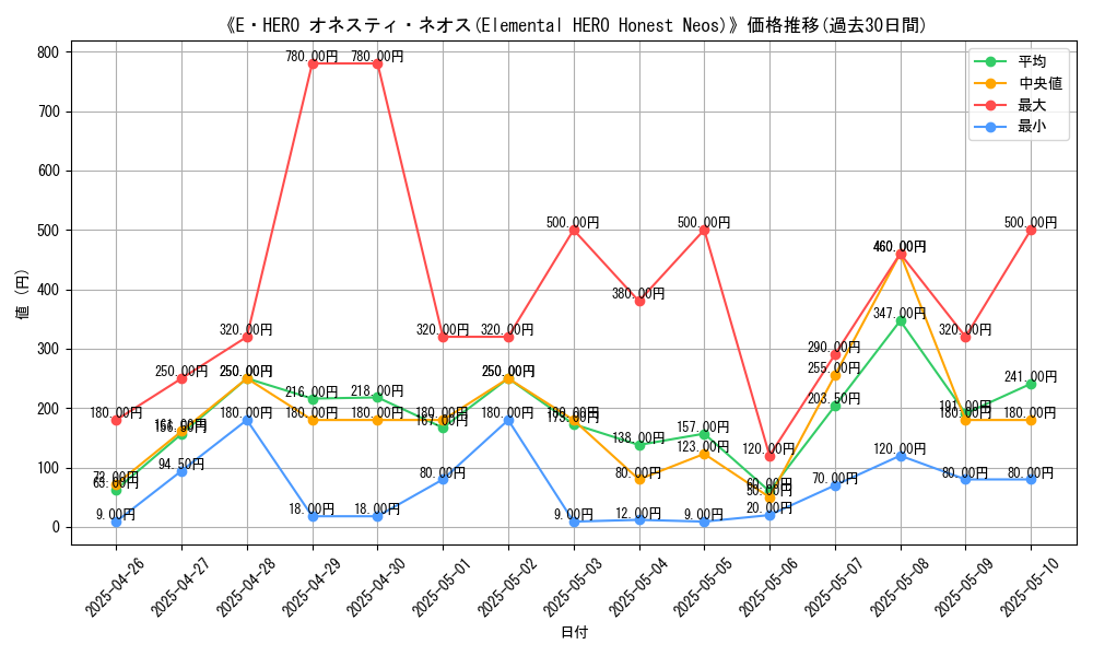 graph_card_106588