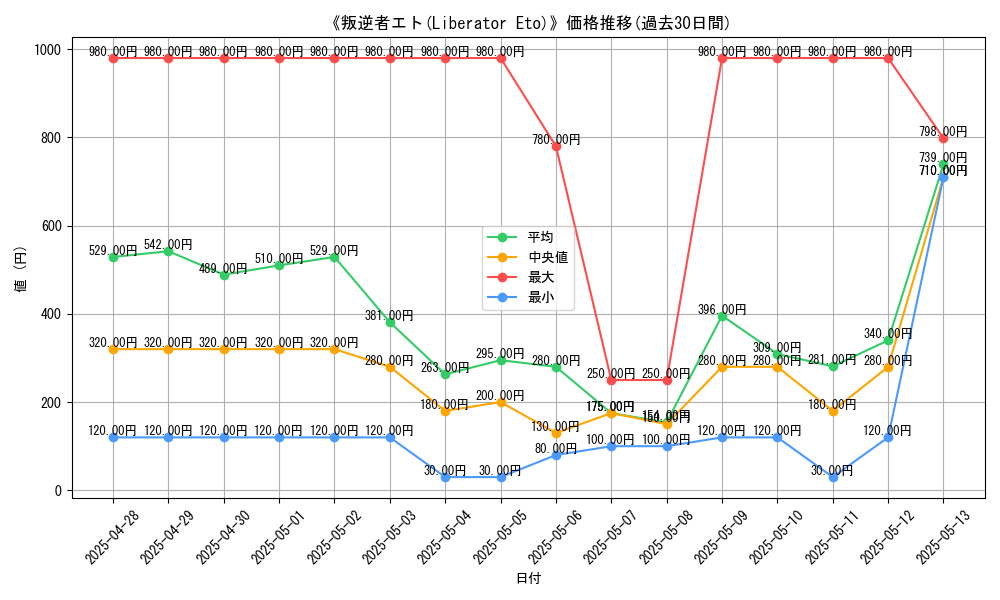 graph_card_106592