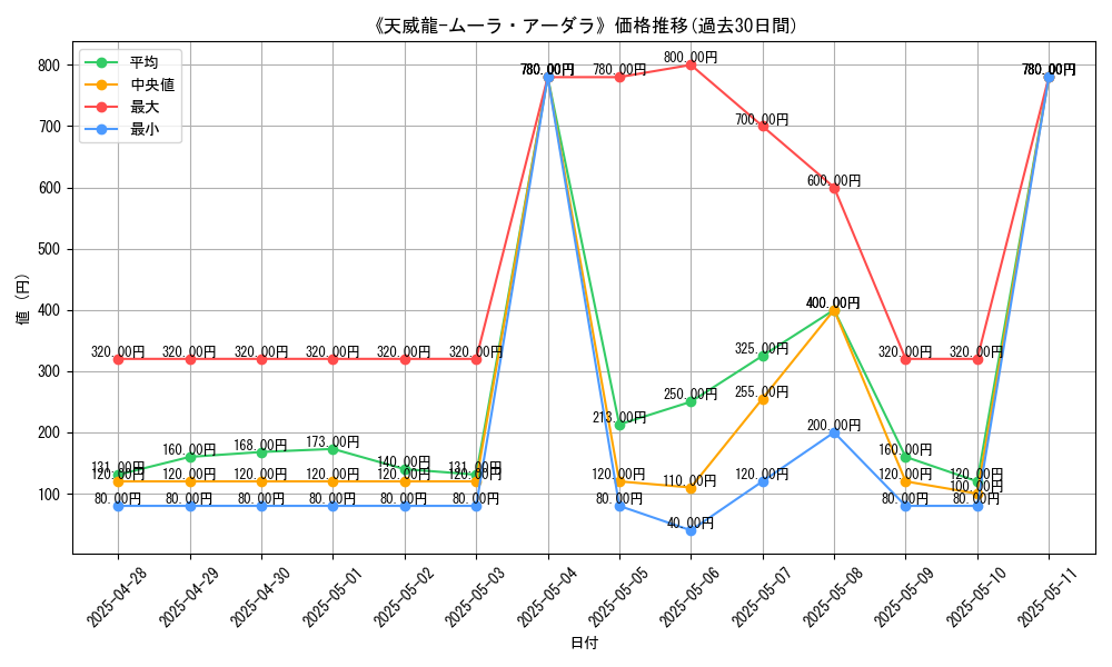 graph_card_106593