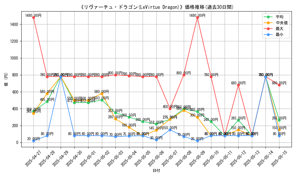 graph_card_106594