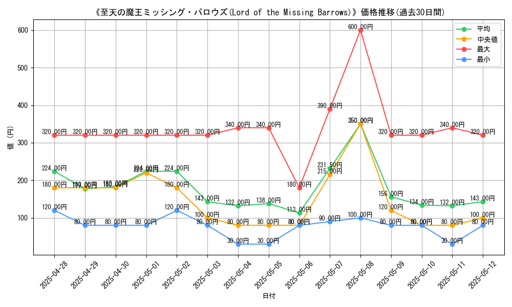 graph_card_106595
