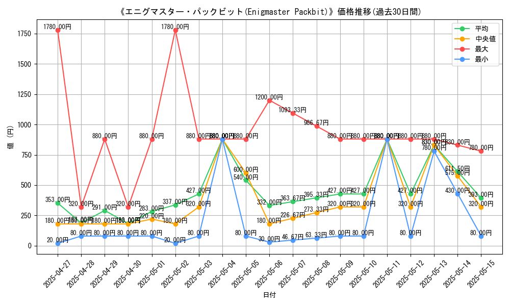 graph_card_106597