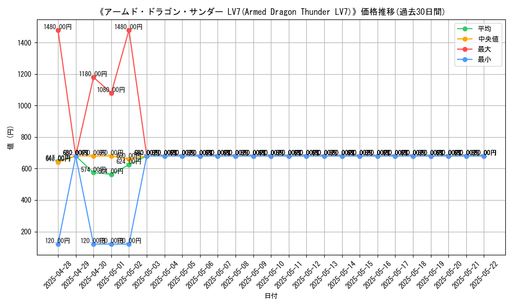 graph_card_106601