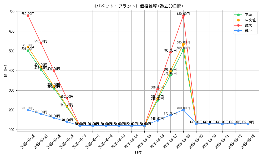 graph_card_106608