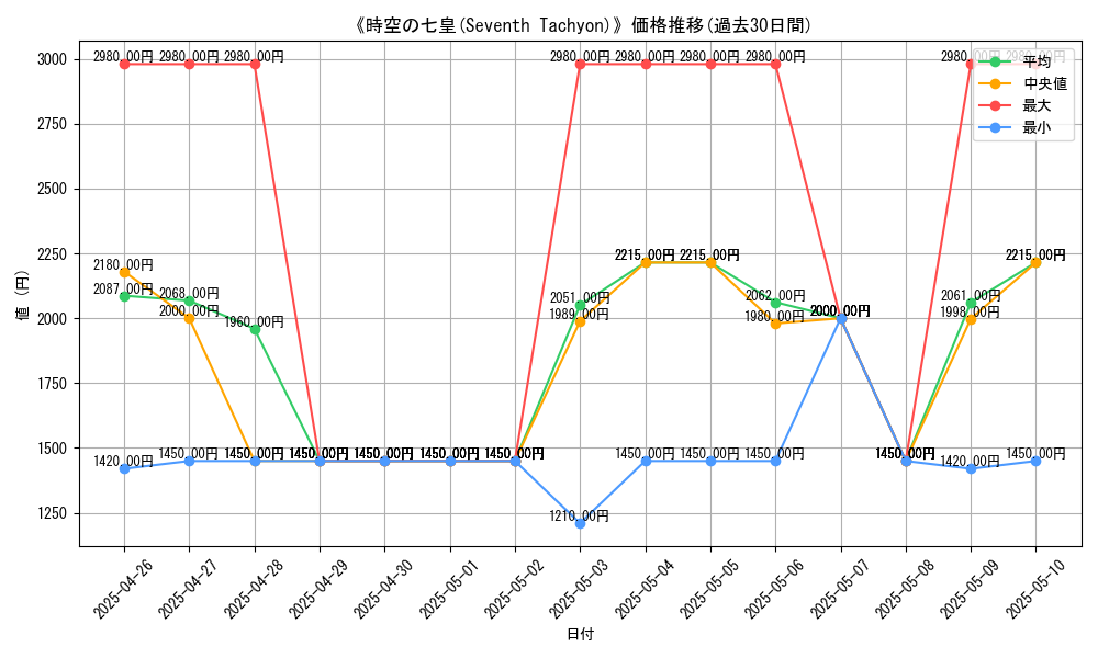 graph_card_106609