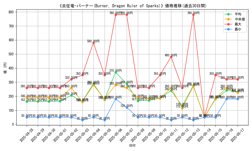 graph_card_106611