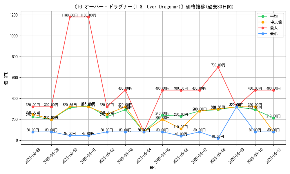 graph_card_106614