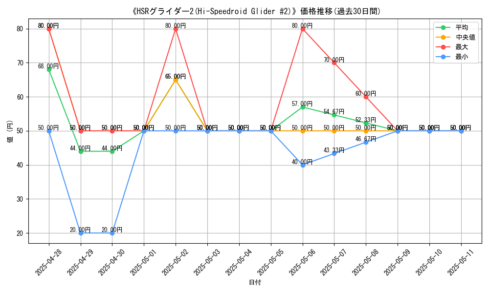 graph_card_106621