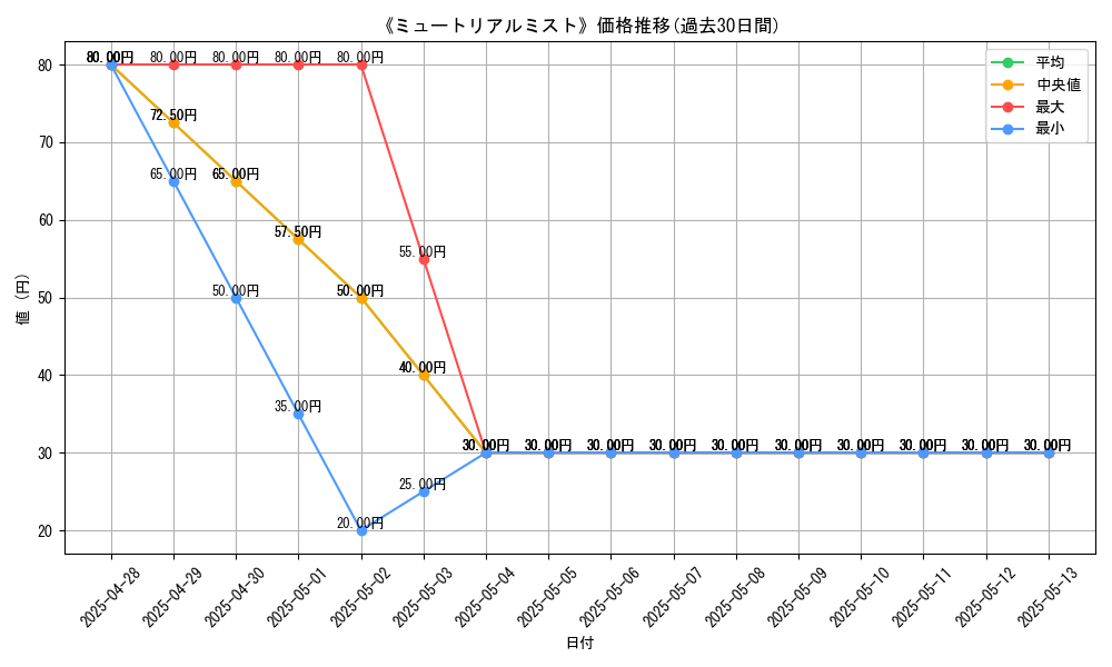 graph_card_106625