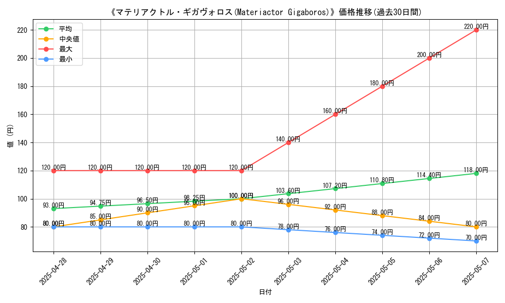 graph_card_106626
