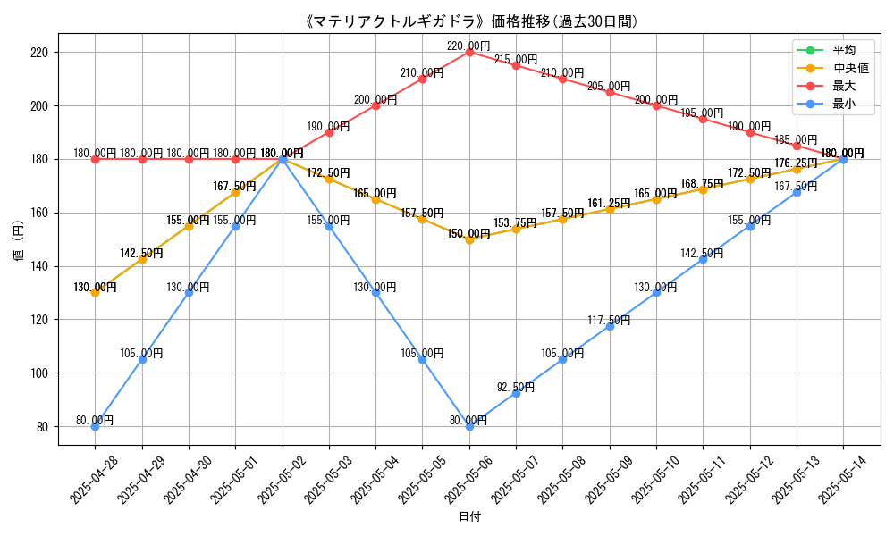 graph_card_106627