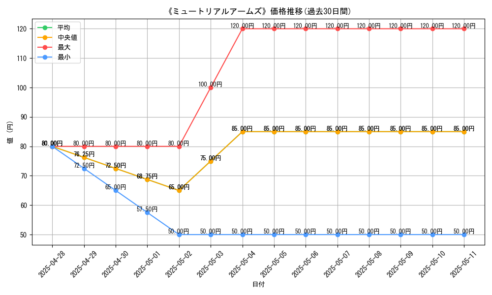 graph_card_106628