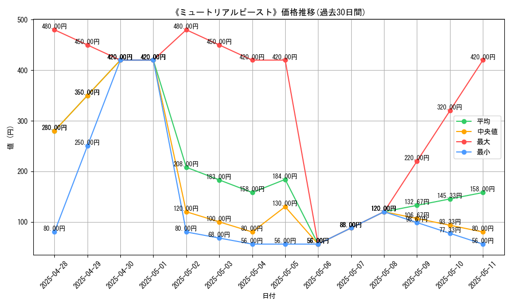 graph_card_106629