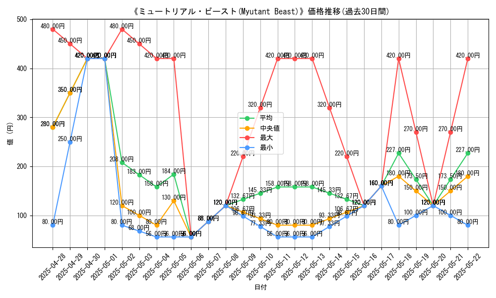 graph_card_106629