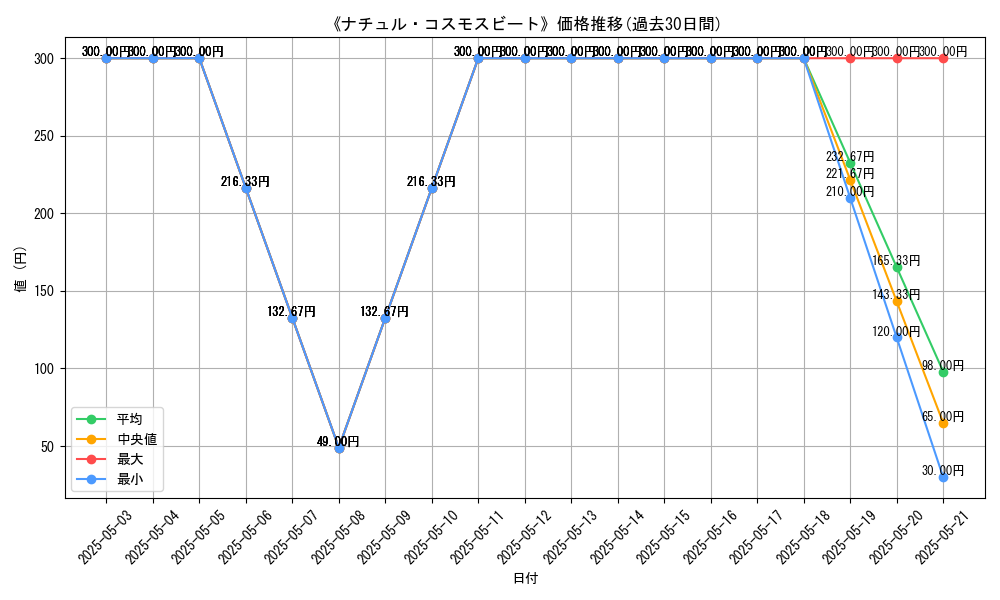 graph_card_106631