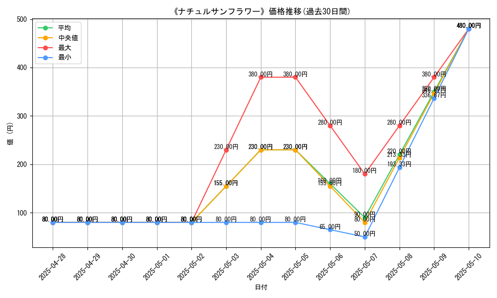graph_card_106633