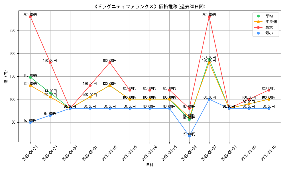 graph_card_106635