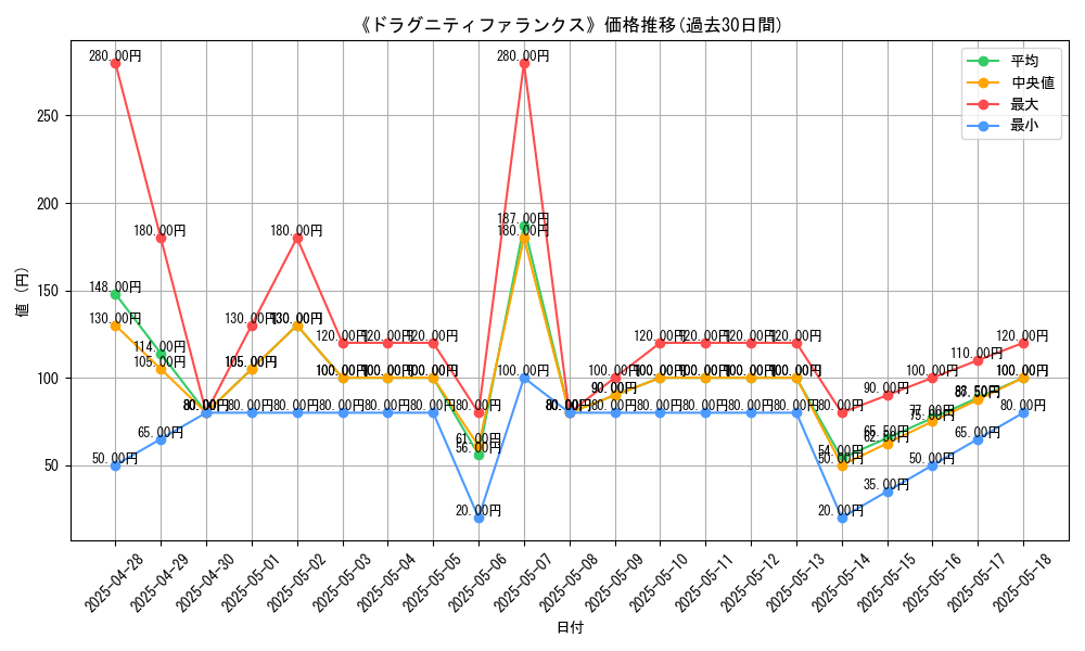 graph_card_106635