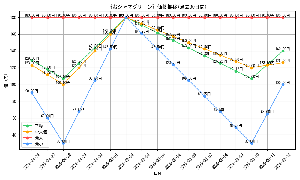 graph_card_106638