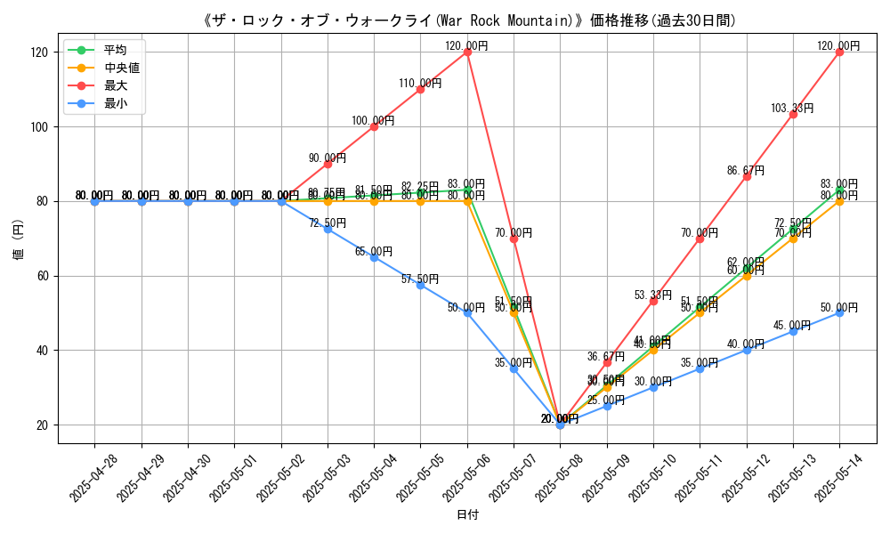 graph_card_106640