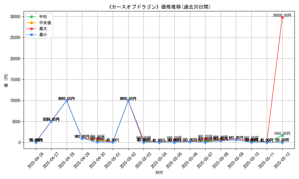 graph_card_106641