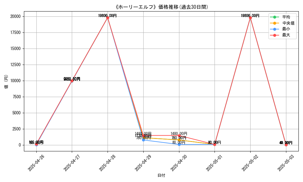 graph_card_106643