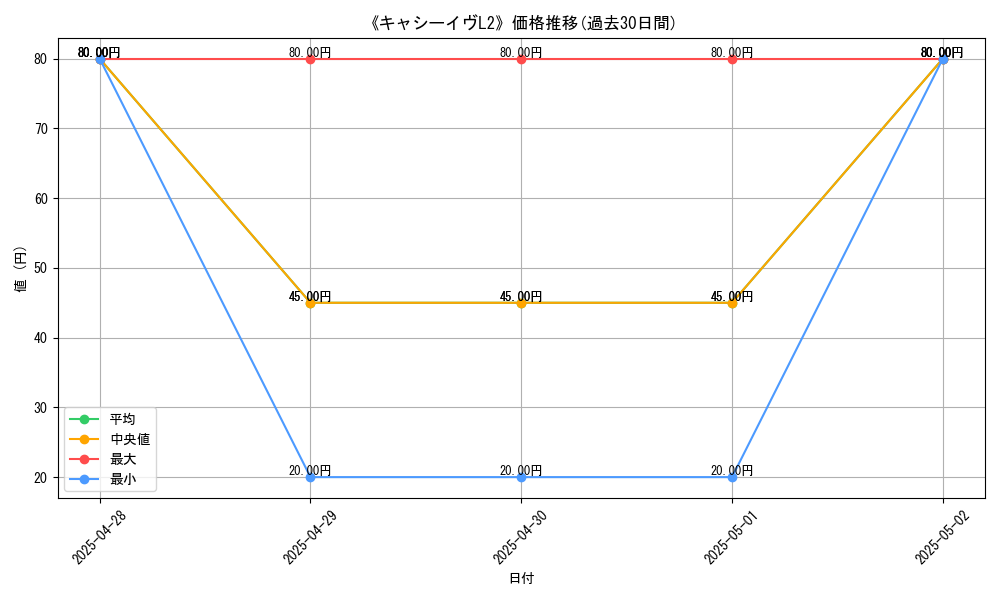 graph_card_106645