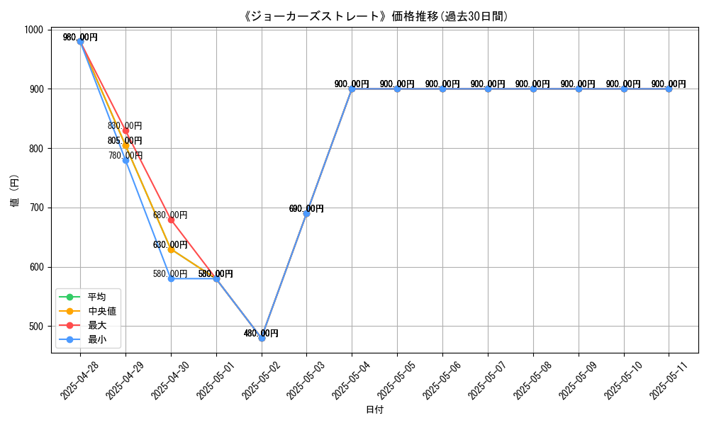 graph_card_106646