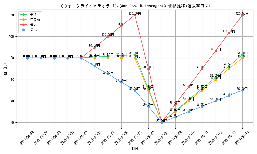 graph_card_106647