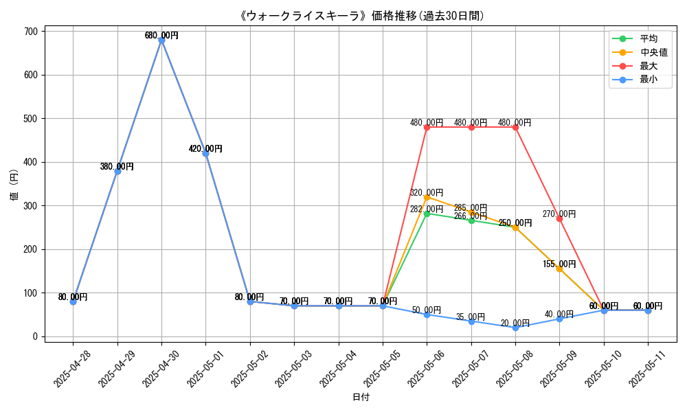 graph_card_106648