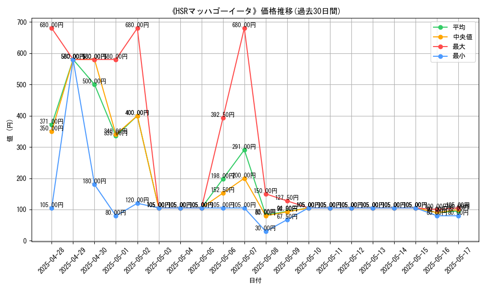 graph_card_106649