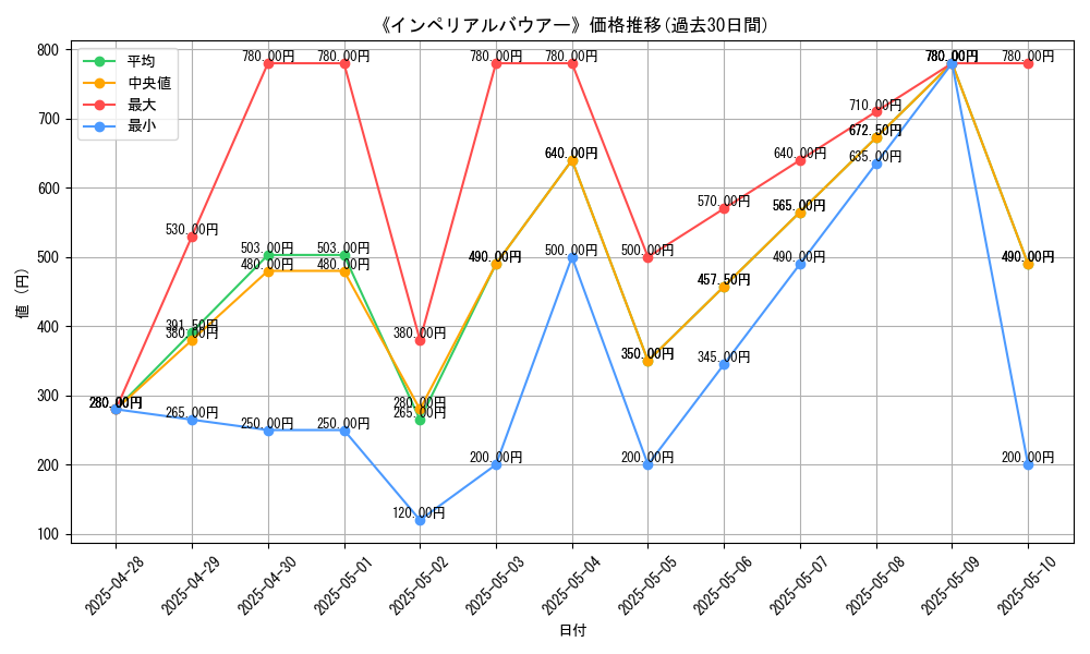 graph_card_106654