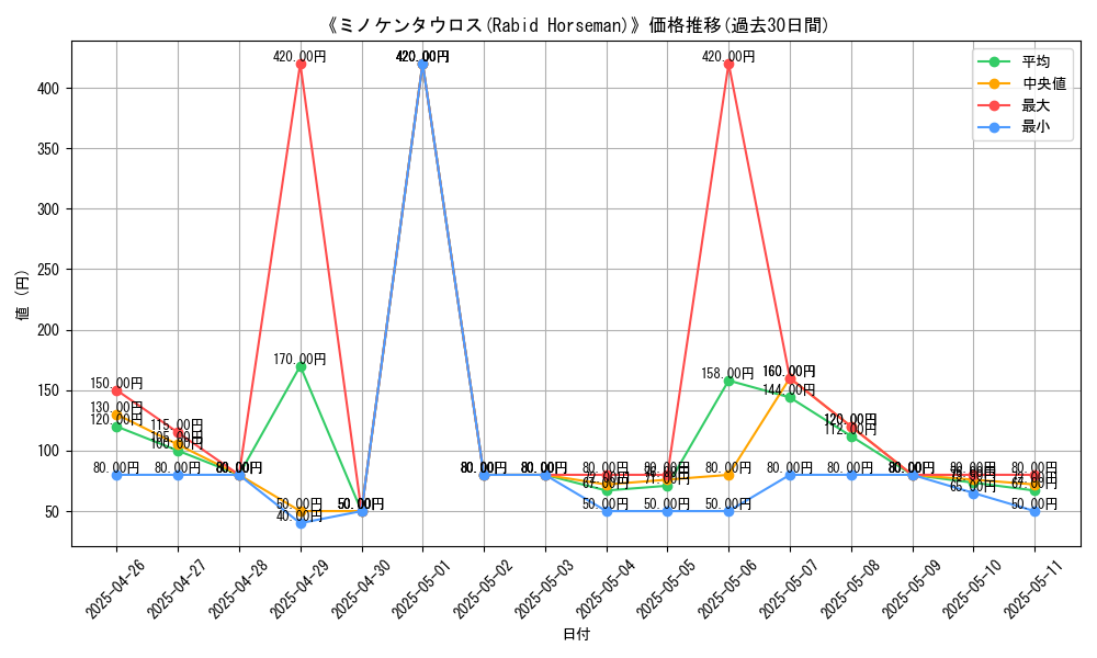 graph_card_106661
