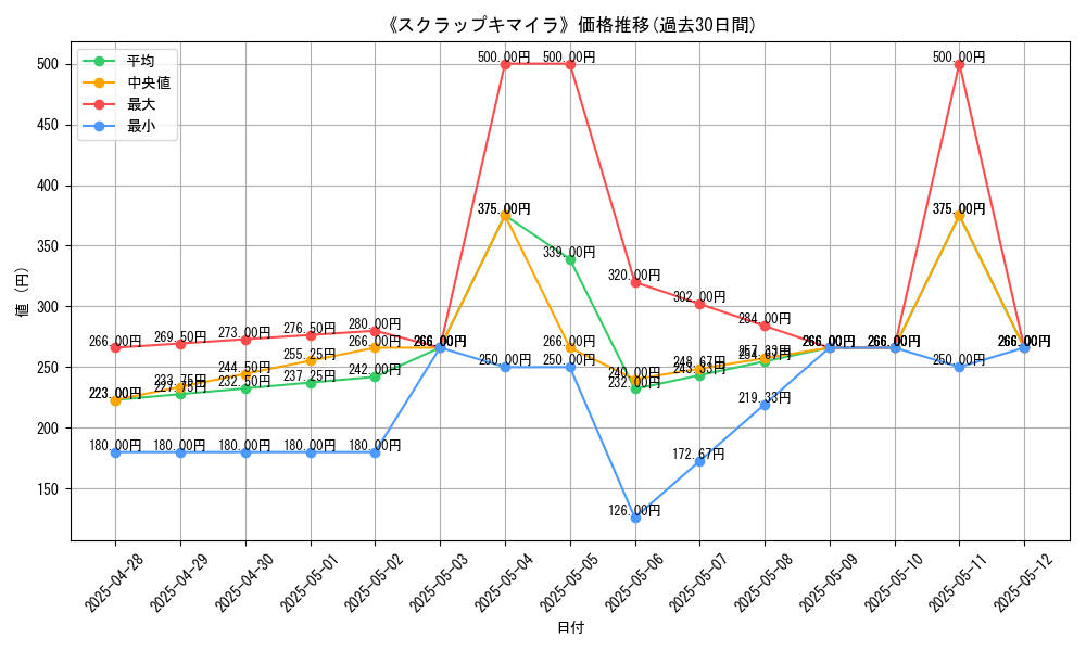 graph_card_106665